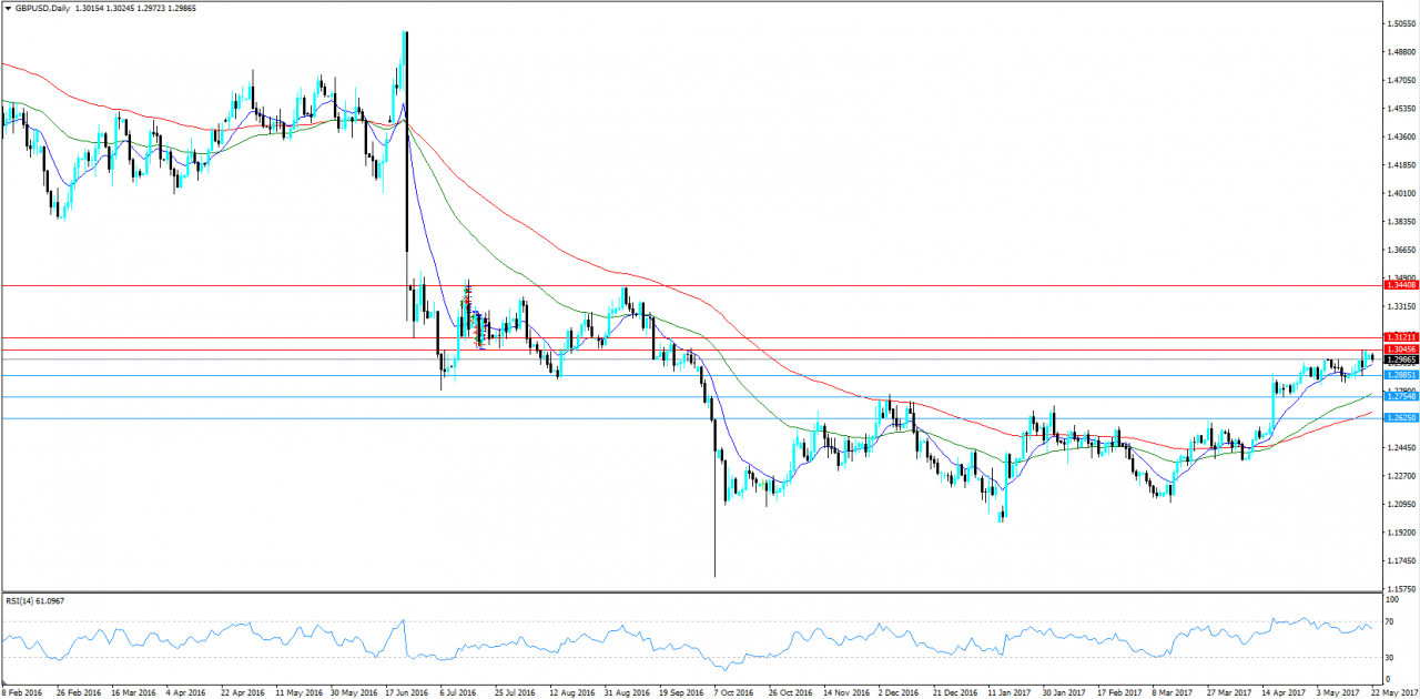 GBPUSD KW 21