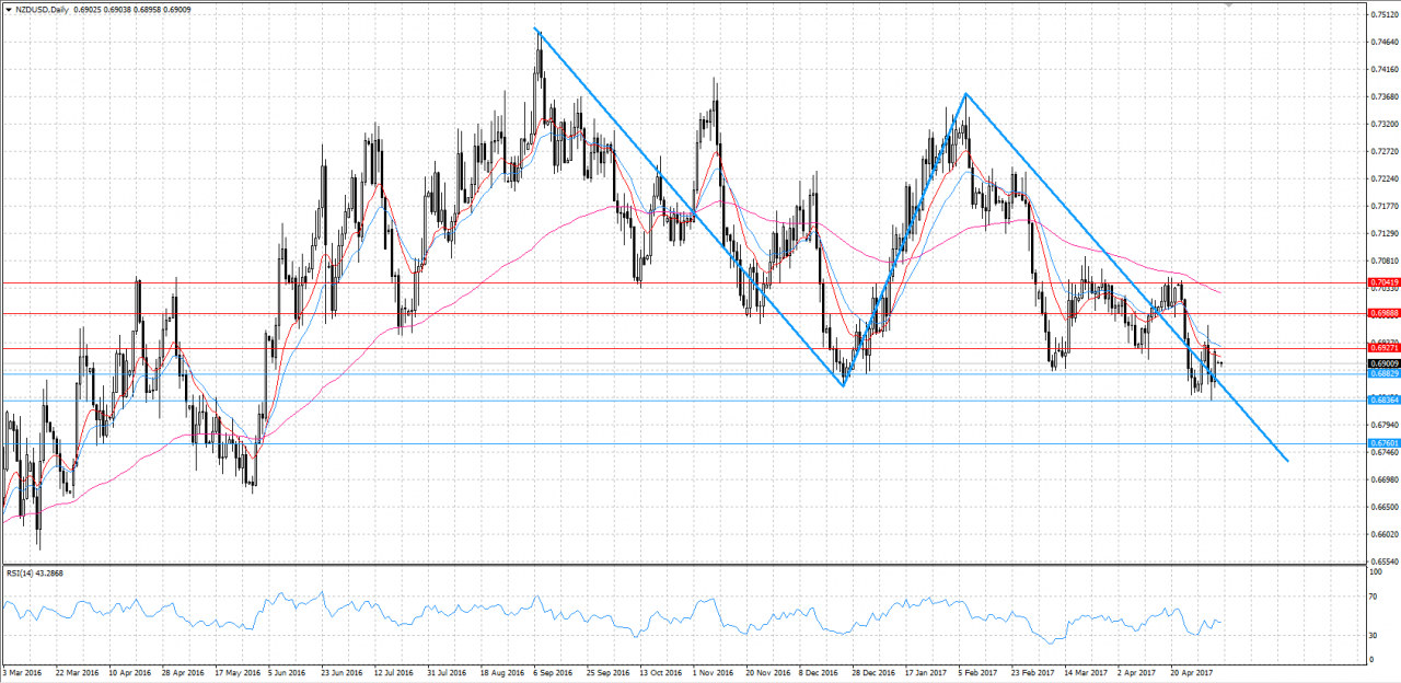 NZDUSD KW 19