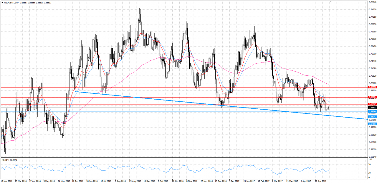 NZD/USD KW 20