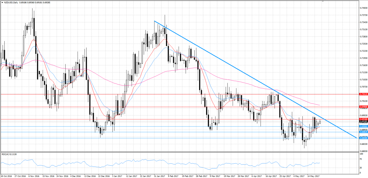 NZDUSD KW 21