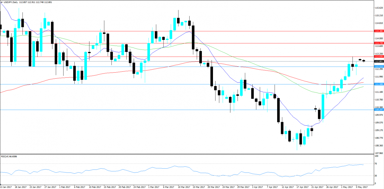 USDJPY KW 19