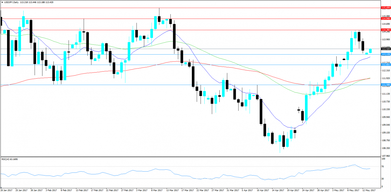 USD/JPY KW 20