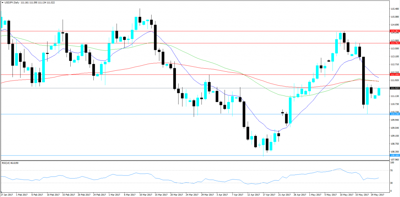 USDJPY KW 21