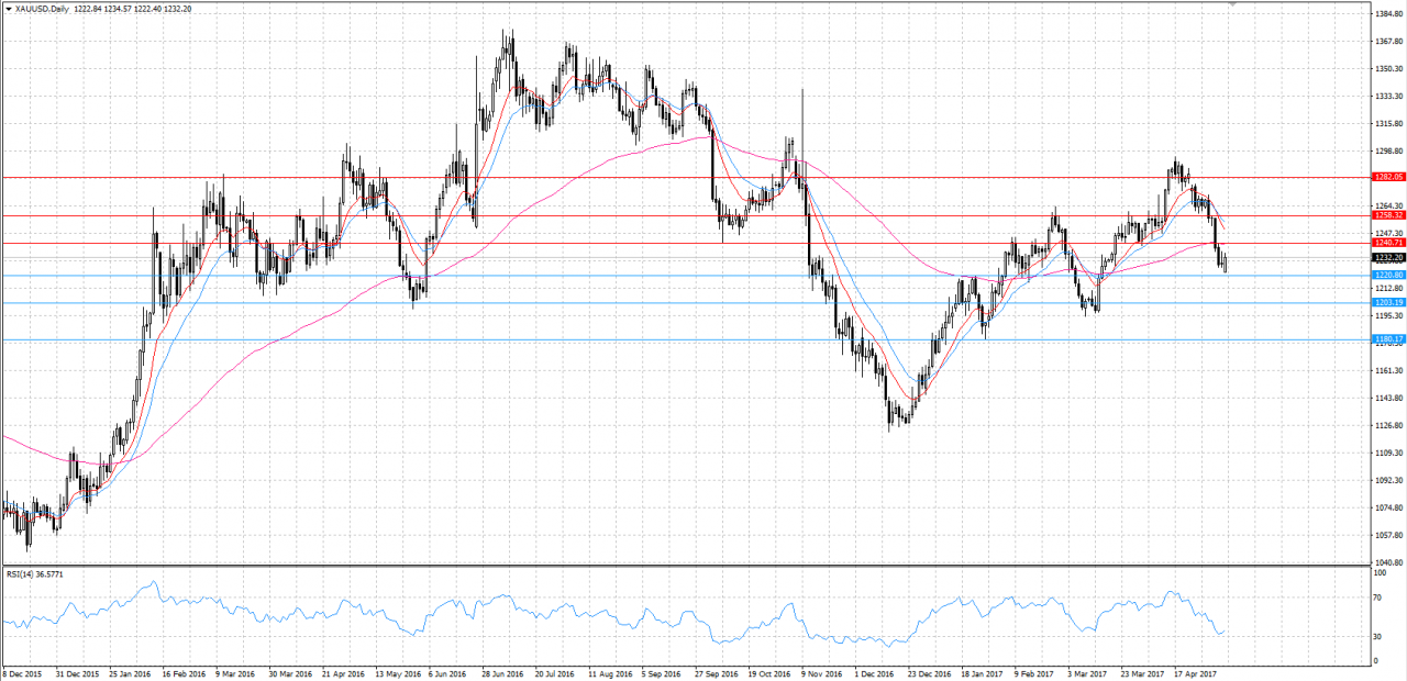 XAUUSD KW 19