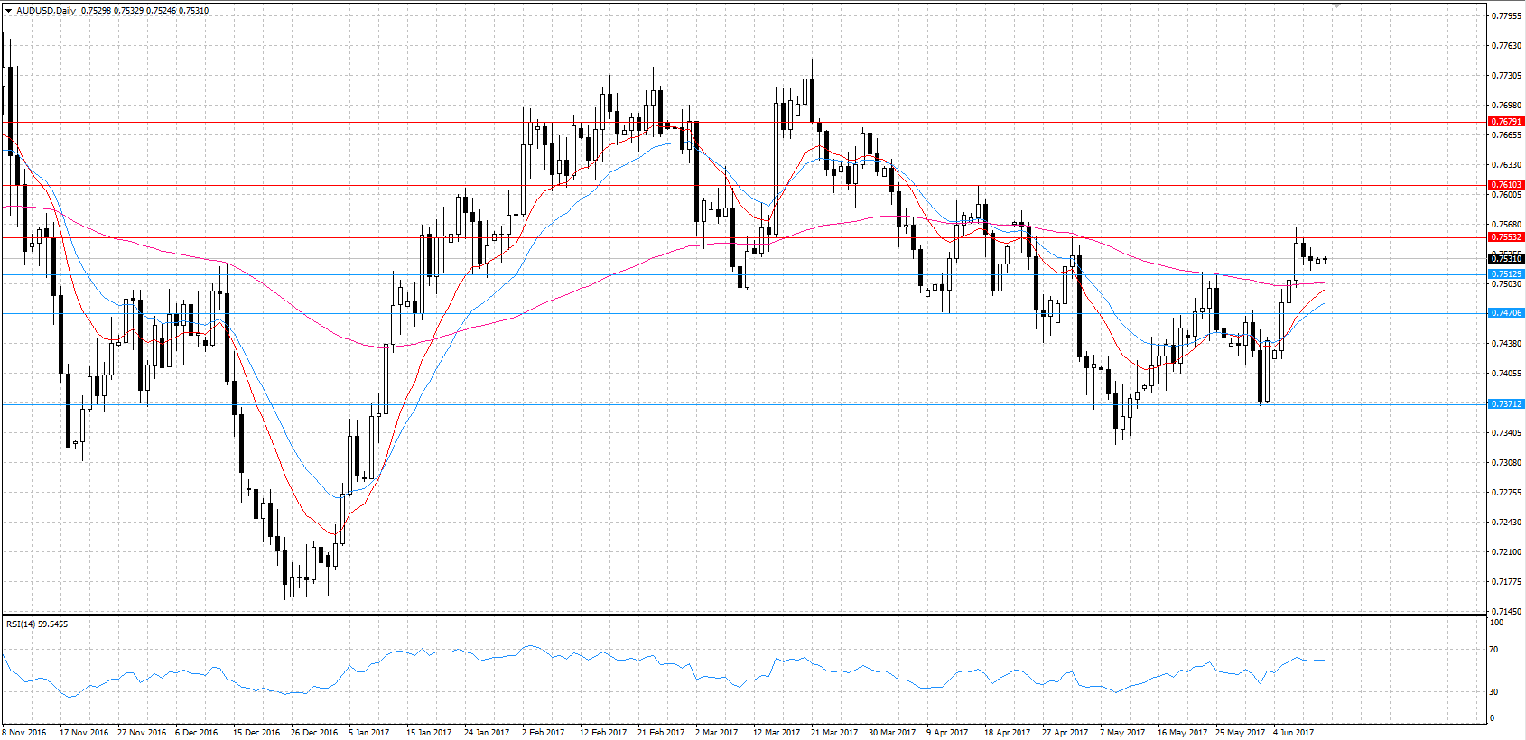 AUDUSD KW 24