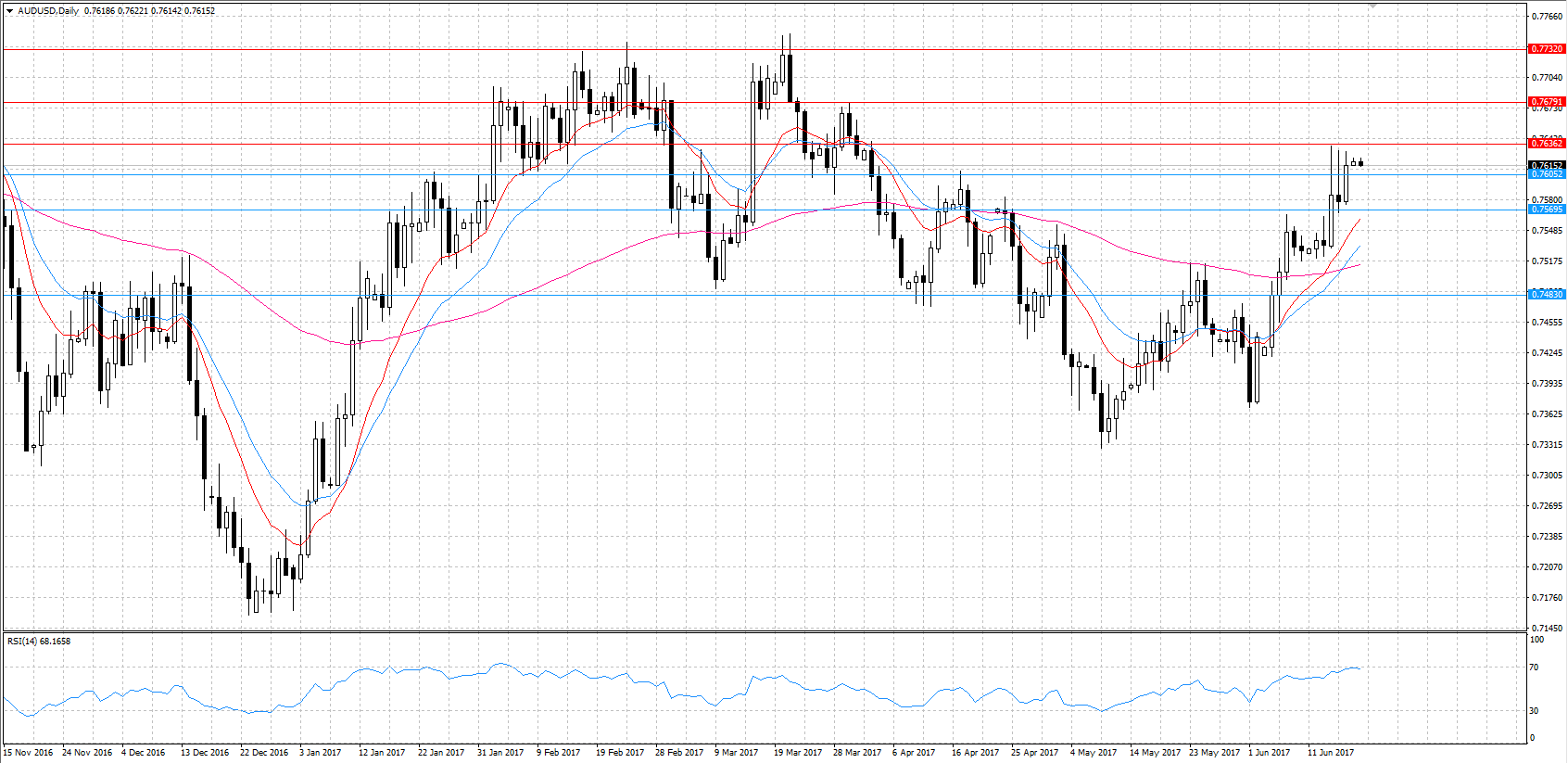 AUDUSD KW 25