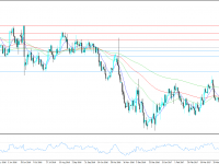 EURUSD KW 24