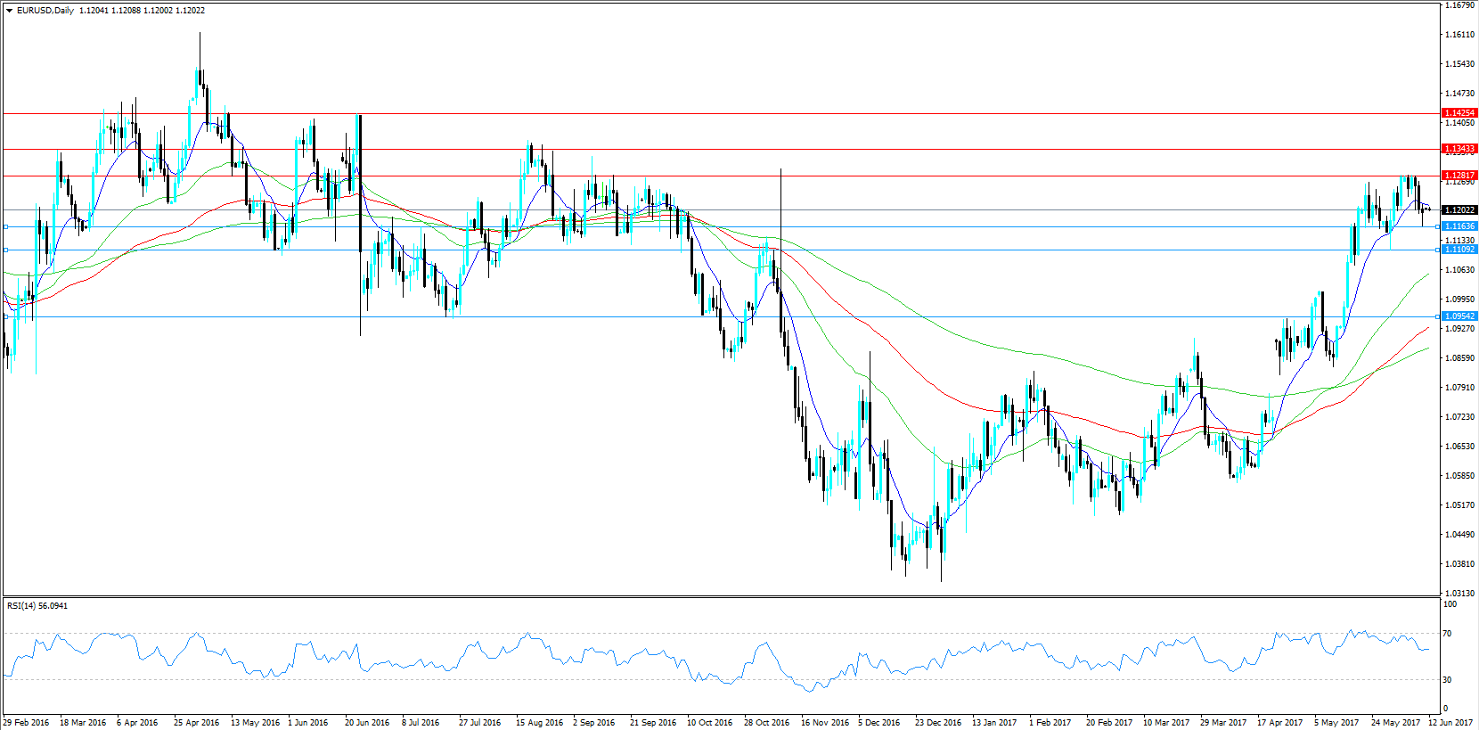 EURUSD KW 24