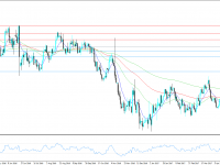 EURUSD KW 25