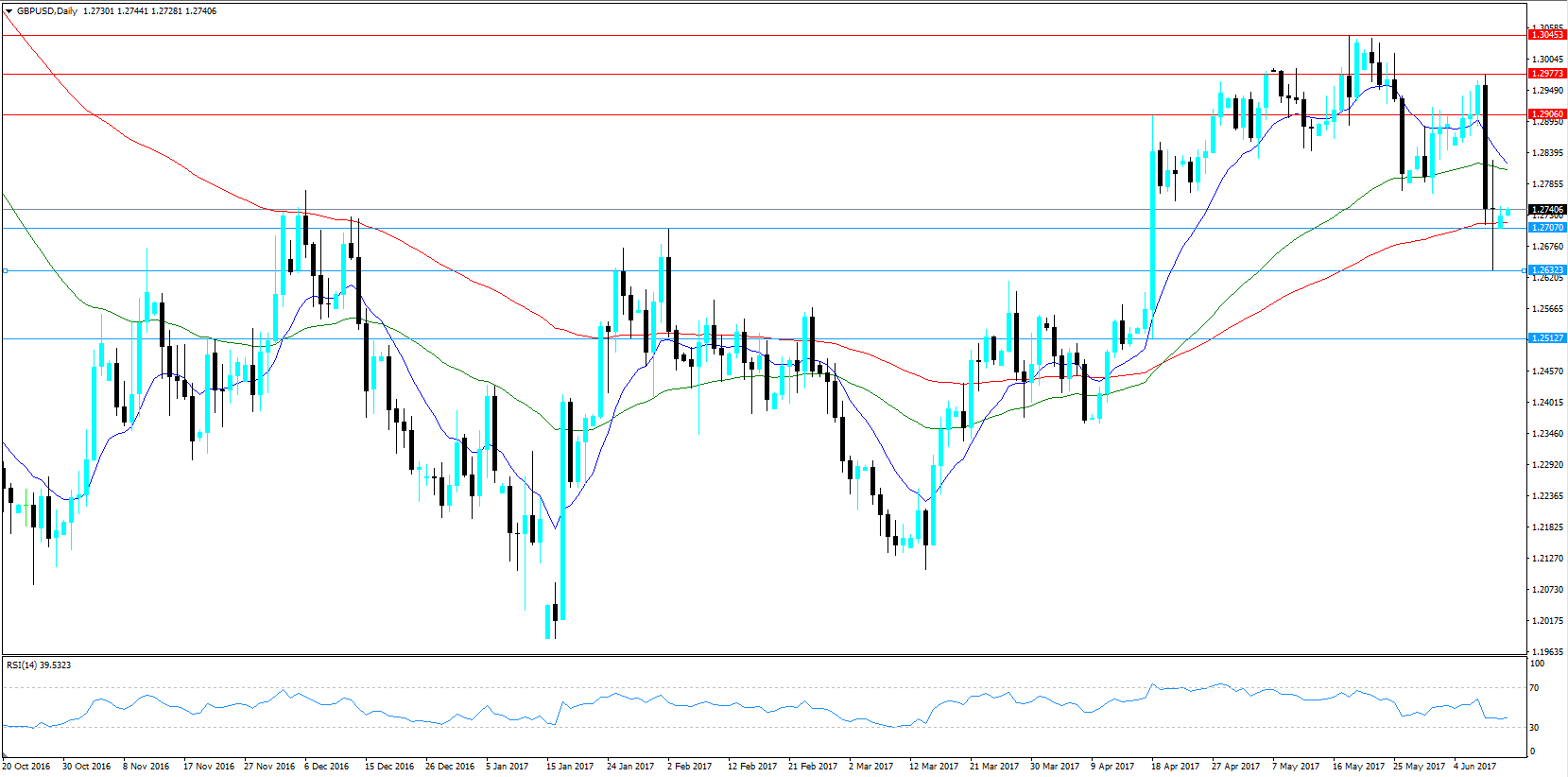 GBPUSD KW 24