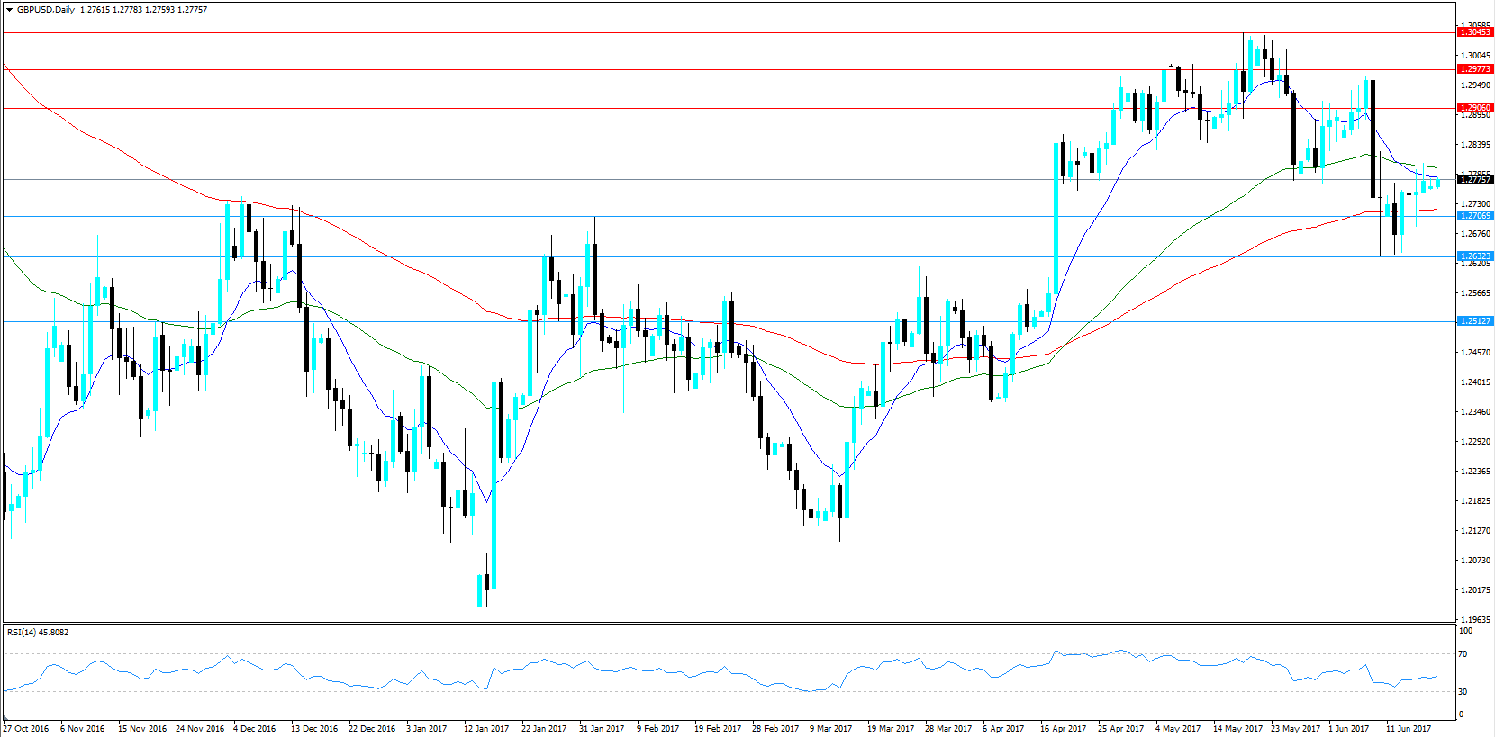 GBPUSD KW 25