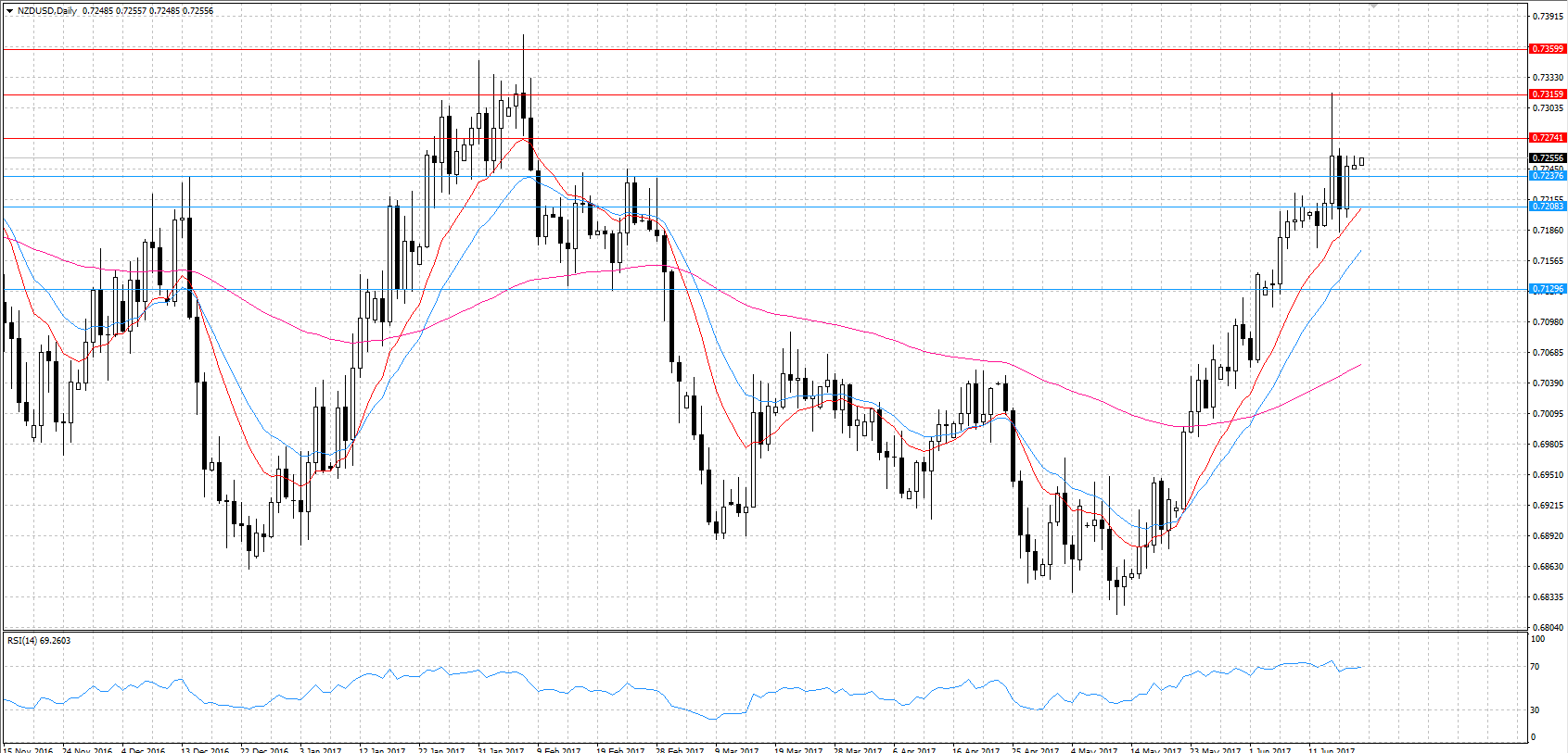 NZDUSD KW 25