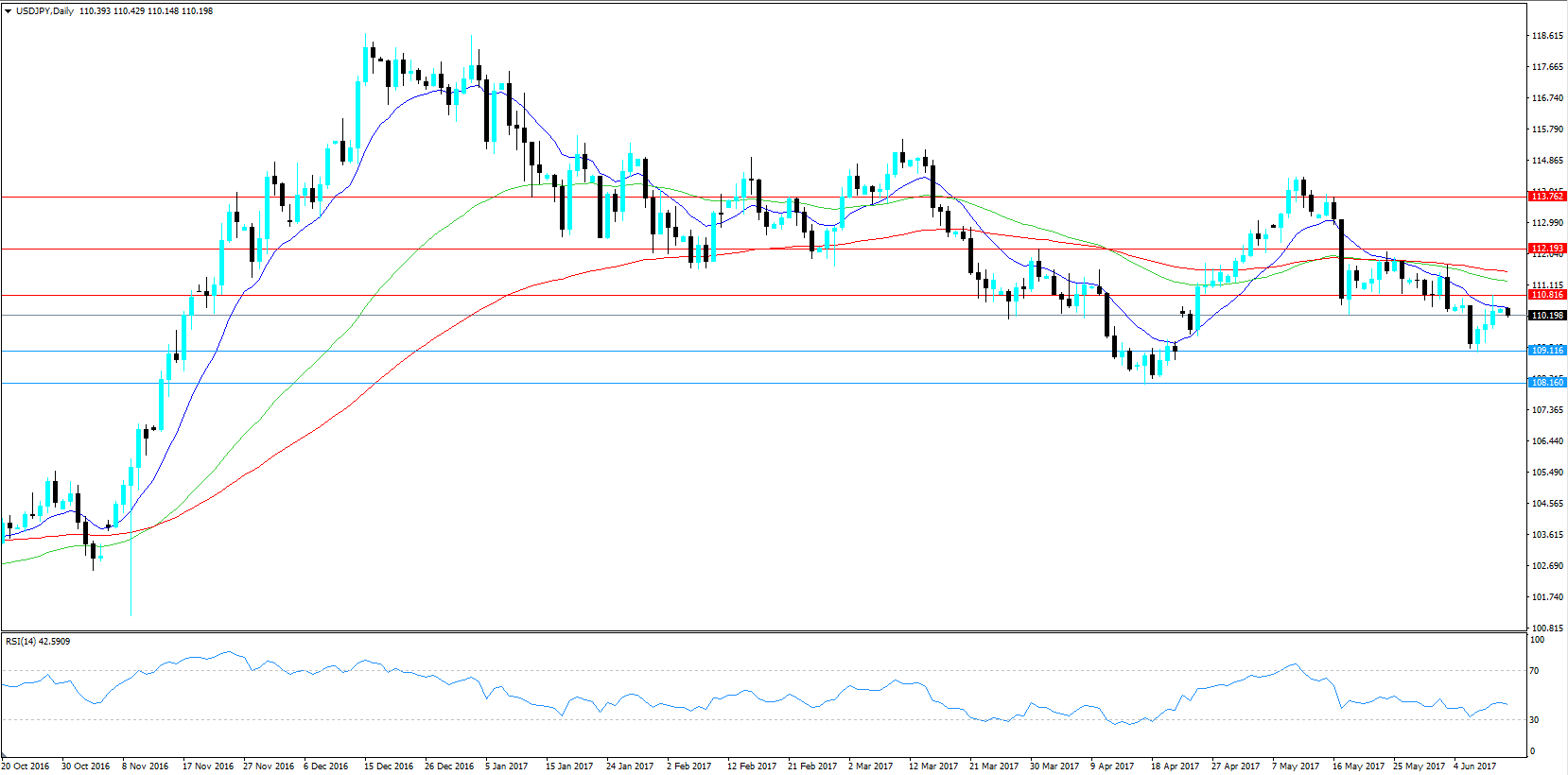 USDJPY KW 24