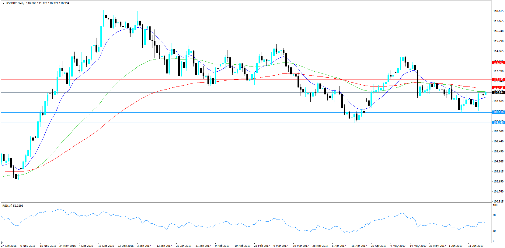 USDJPY KW 25