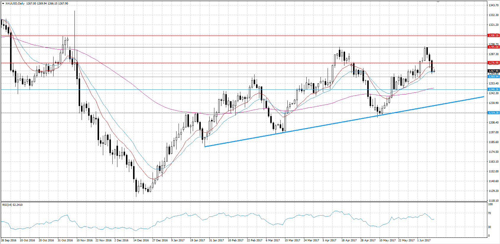 XAUUSD KW 24