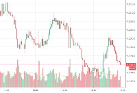 Volumen-Trading