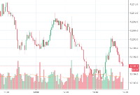 Volumen-Trading