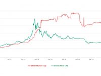 Bitcoin-Tether-Korrelation